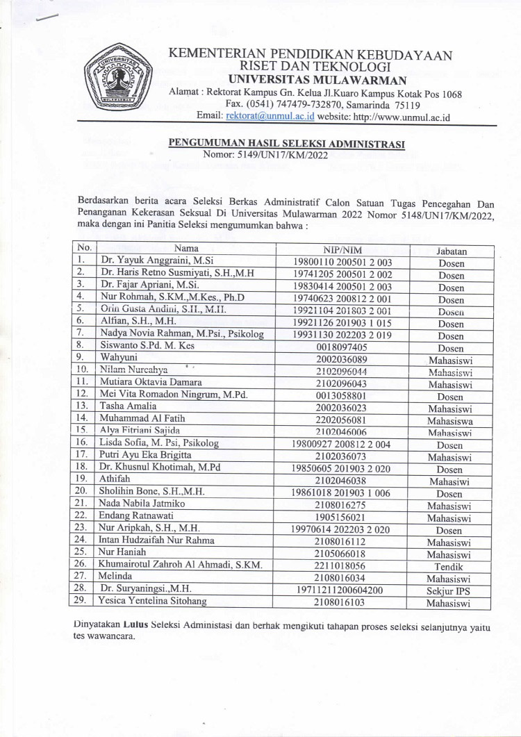 Pengumuman Hasil Administrasi Calon Satgas Ppks 2022 1378